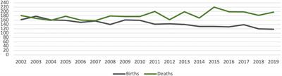 ICT Solutions in the D-Sys-Com Research: Analysis of the Needs and Attitudes of the Frail Elderly Person